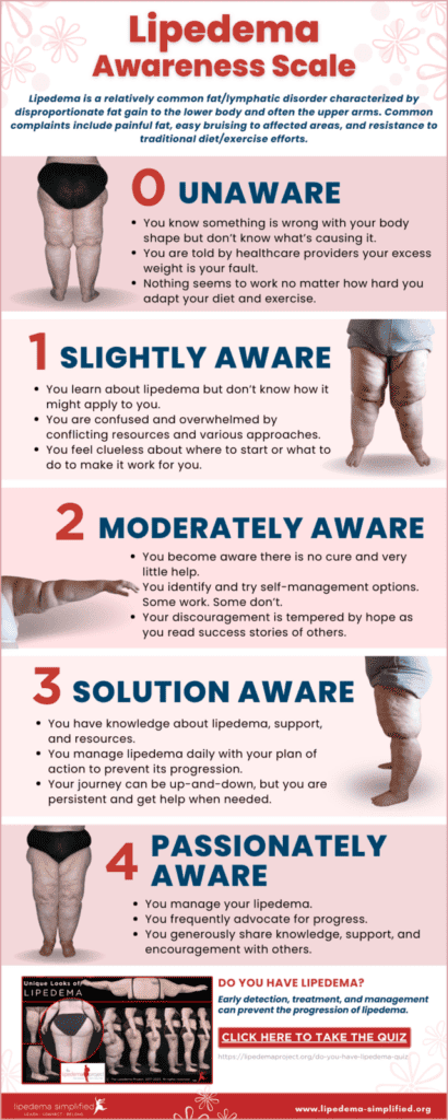 Lipedema Awareness Scale - Lipedema Project