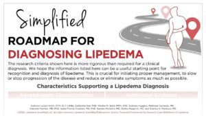 Roadmap for Diagnosing Lipedema