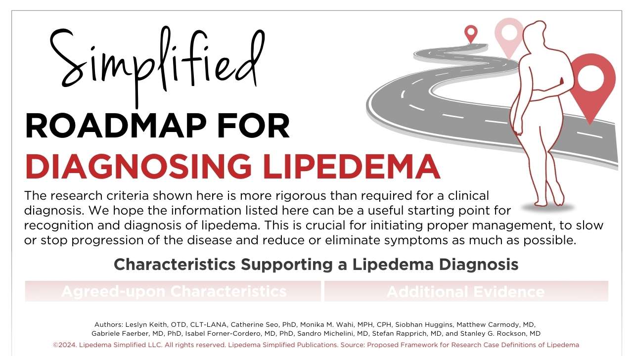 Roadmap for Diagnosing Lipedema